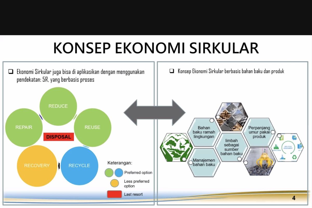 Pakar: Ekonomi sirkular dapat tingkatkan penerimaan negara