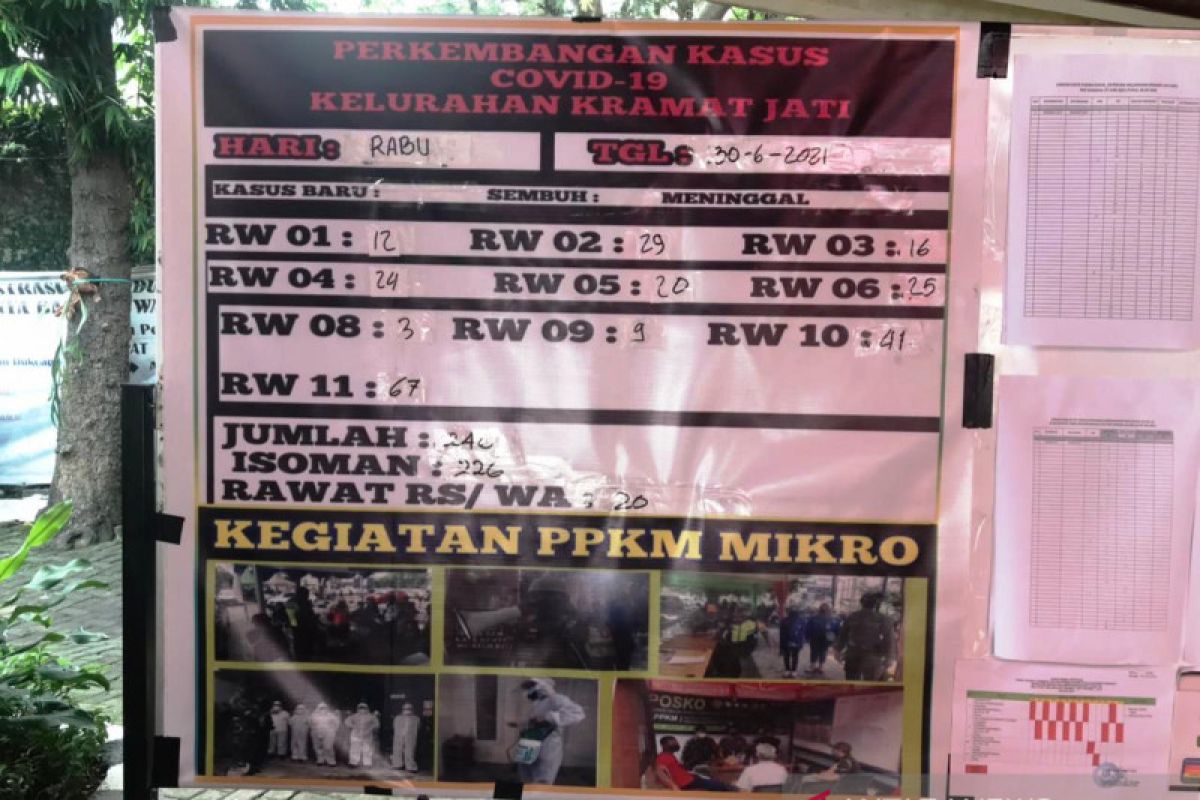 Kelurahan Kramat Jati perketat PPKM Mikro