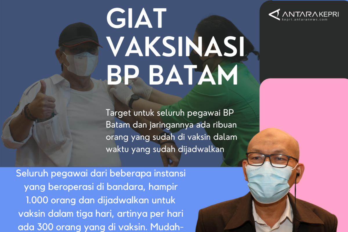 Infografik: Vaksinasi COVID-19 BP Batam