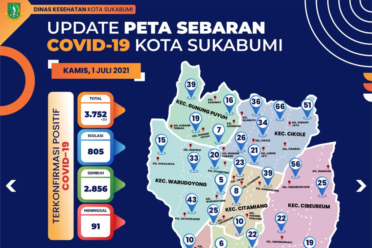 Jumlah kematian akibat COVID-19 di Sukabumi tembus 306 kasus