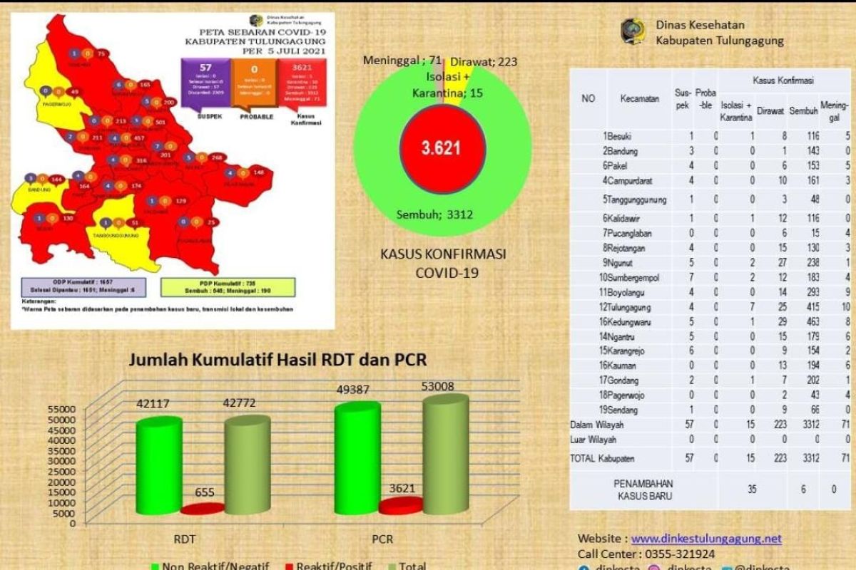 Demi PPKM Darurat, penerangan jalan umum di Tulungagung dimatikan