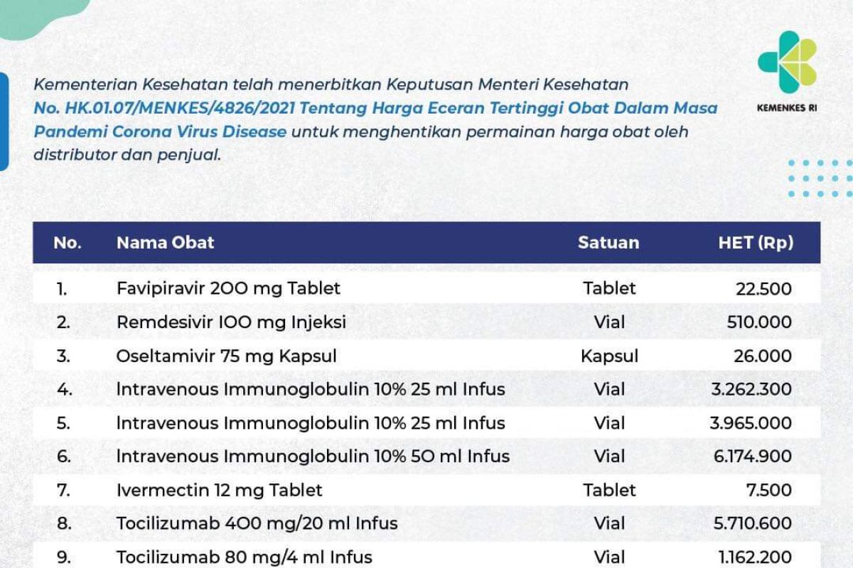 Wawali Armuji minta penjual obat terapi COVID-19 