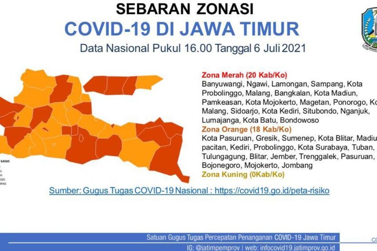 20 districts, cities in East Java designated as red zones