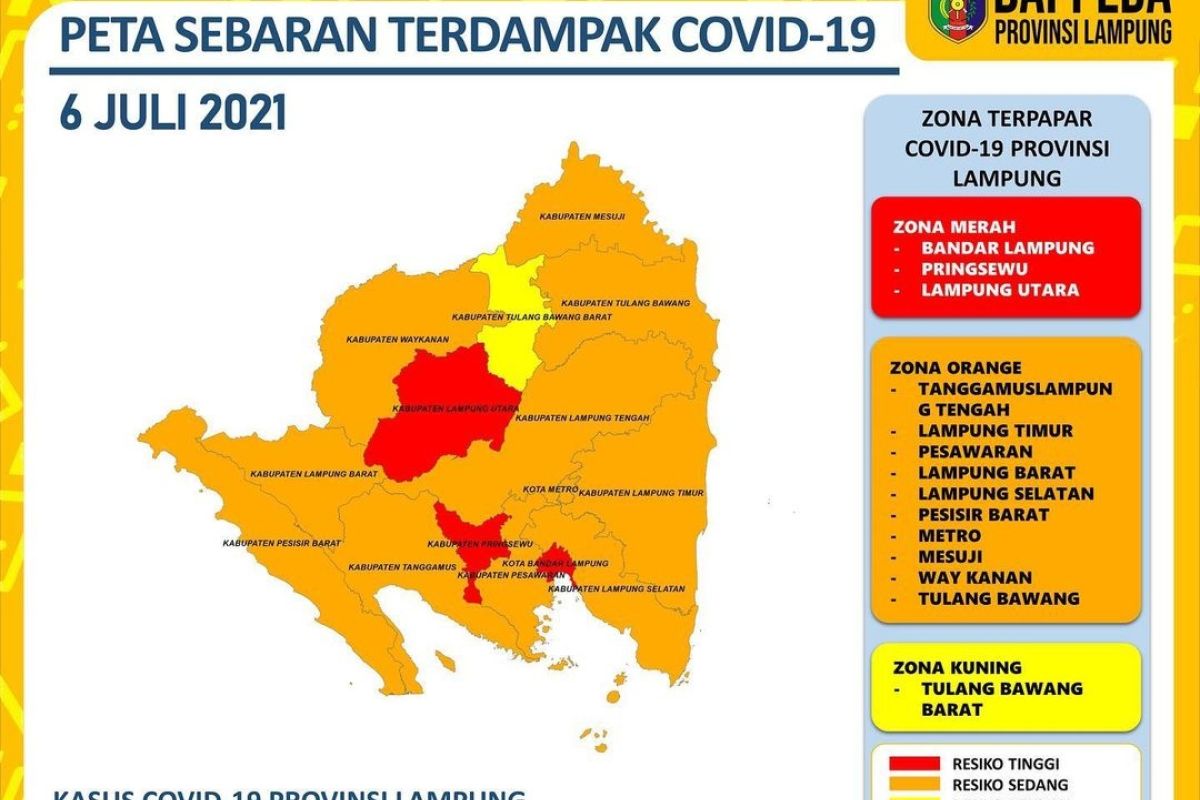 Kota Bandarlampung masuk zona merah penyebaran COVID-19