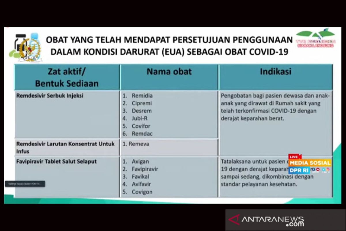 BPOM beri izin penggunaan darurat dua zat aktif obat COVID-19