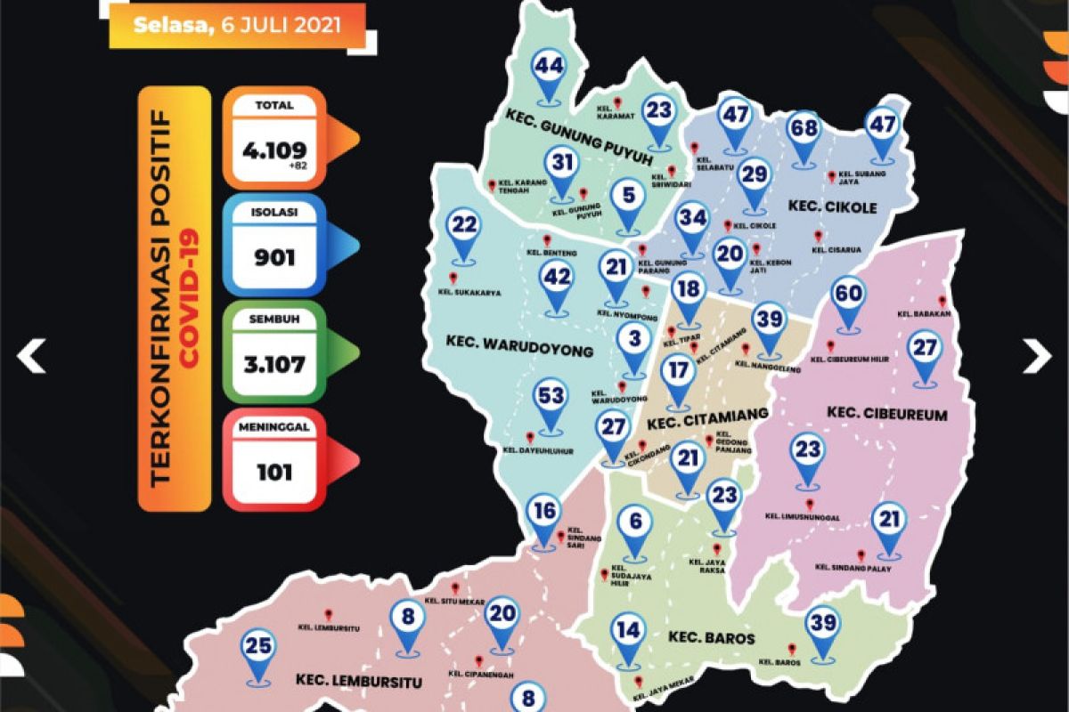 Angka kematian warga Kota Sukabumi akibat positif  COVID-19 capai 101 kasus
