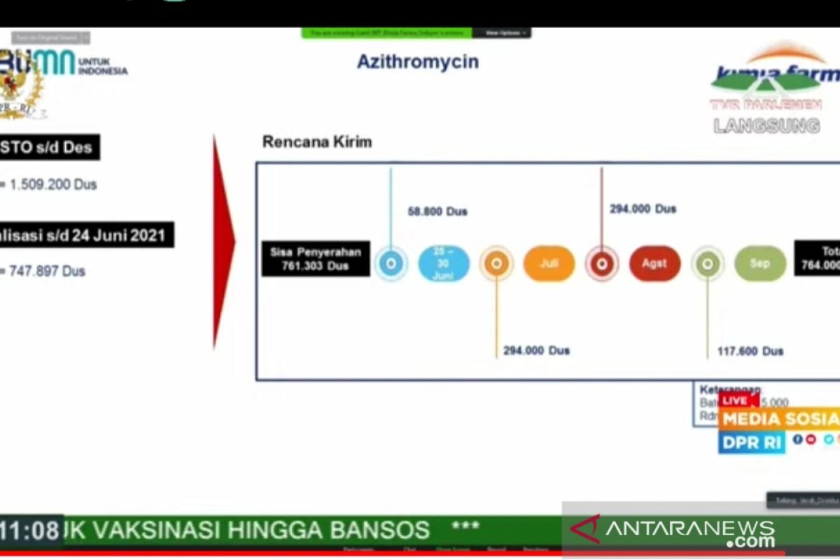 Kimia Farma producing, distributing three therapeutic COVID drugs