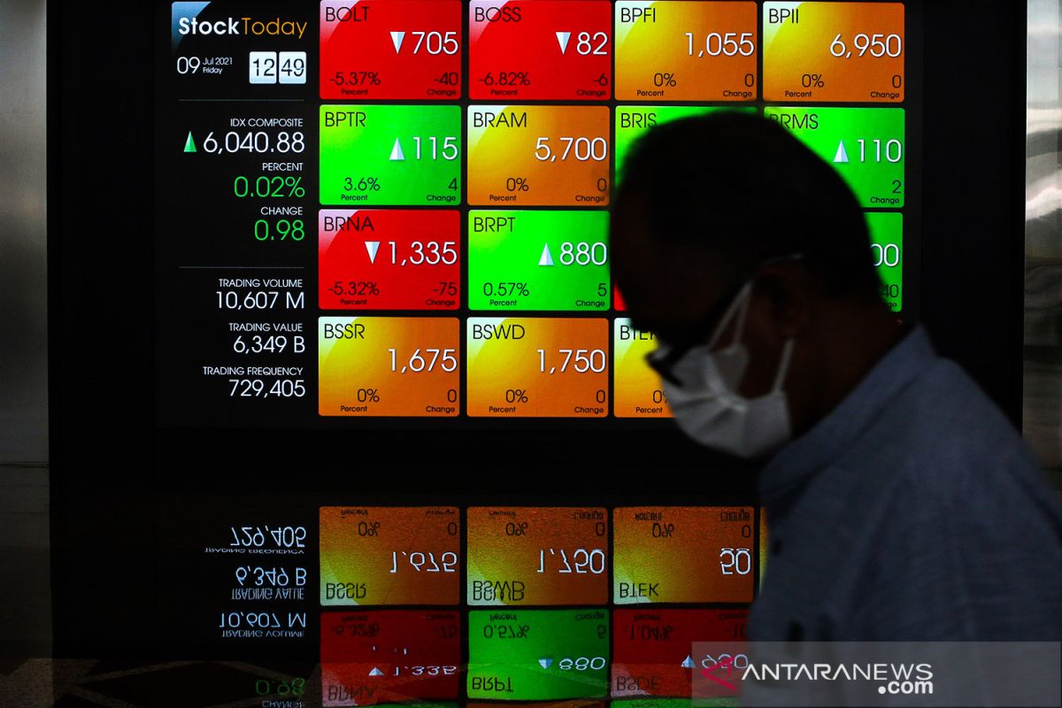 IHSG Kamis dibuka menguat 15,31 poin