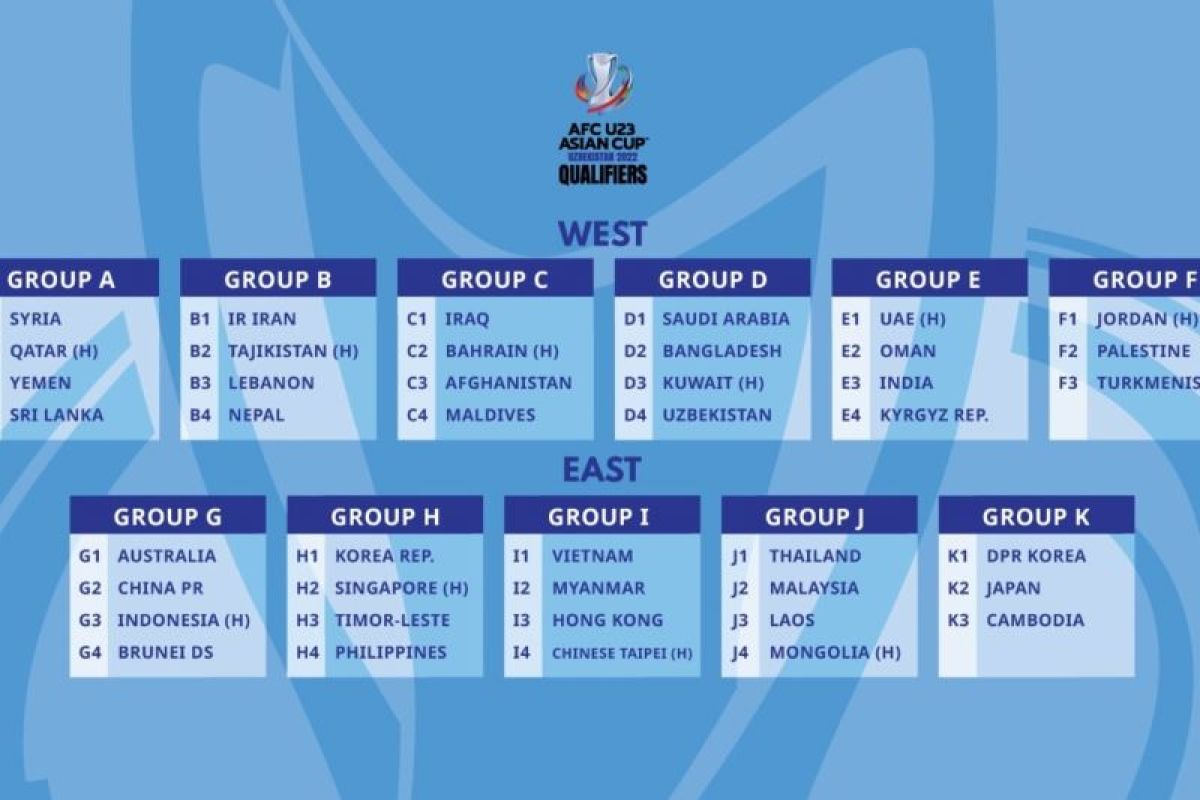 Kualifikasi Piala Asia U-23 2022, Indonesia segrup Australia-China