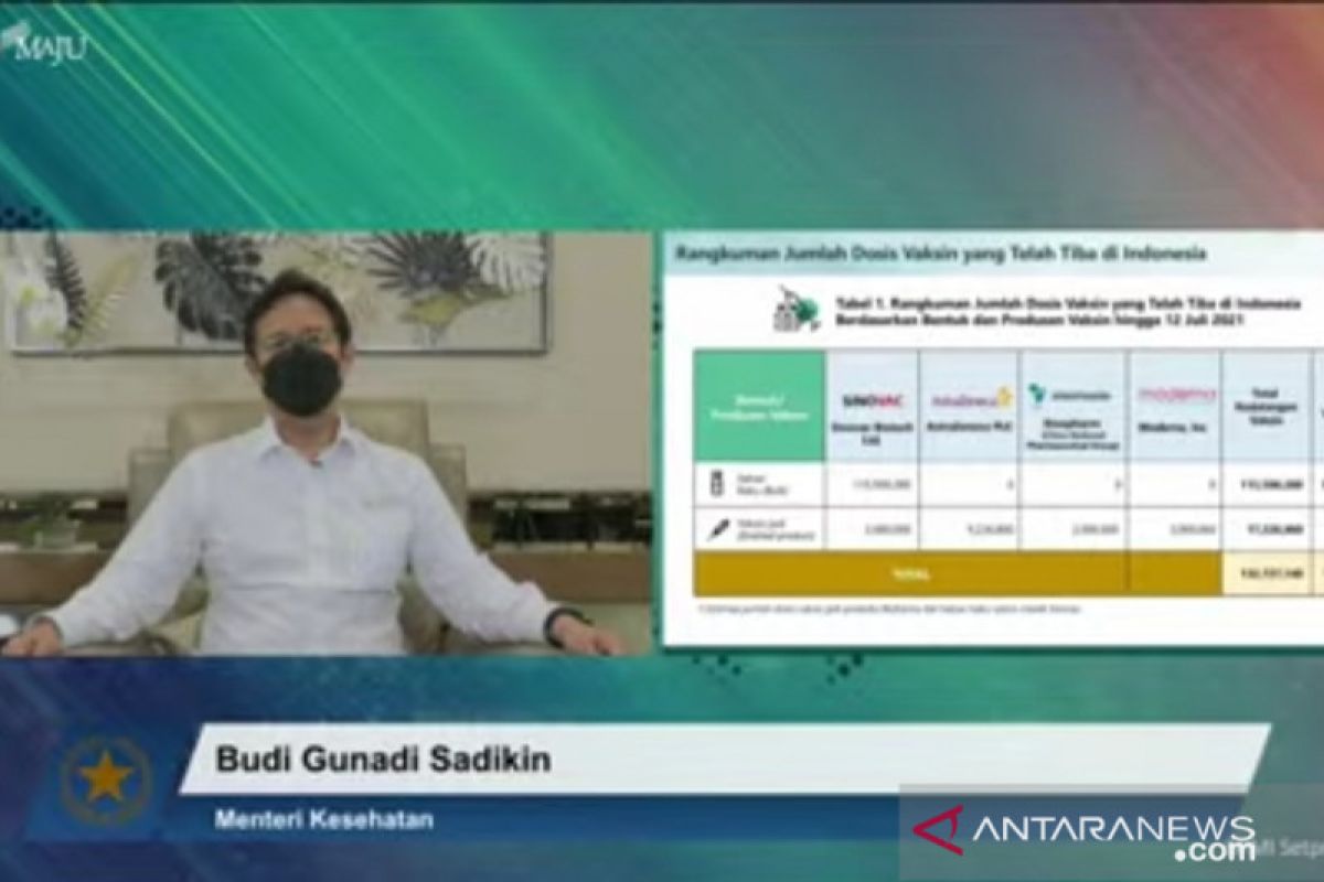 Menkes sebut vaksin berbayar untuk individu dibeli industri dan BUMN