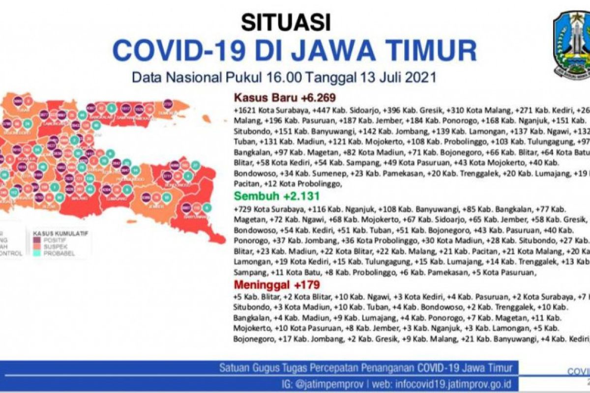 Pemda minta masyarakat berhenti unggah berita COVID-19? Ini faktanya!