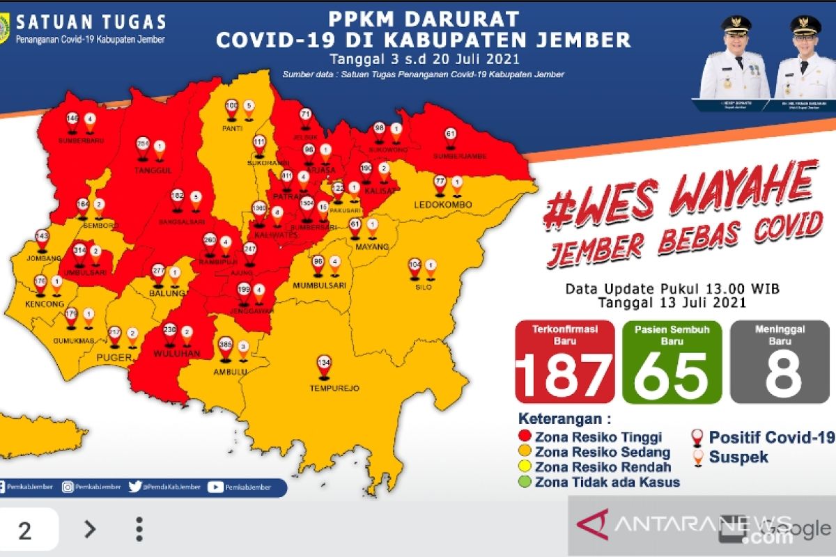 Jumlah pasien COVID-19 di Jember meninggal terus meningkat