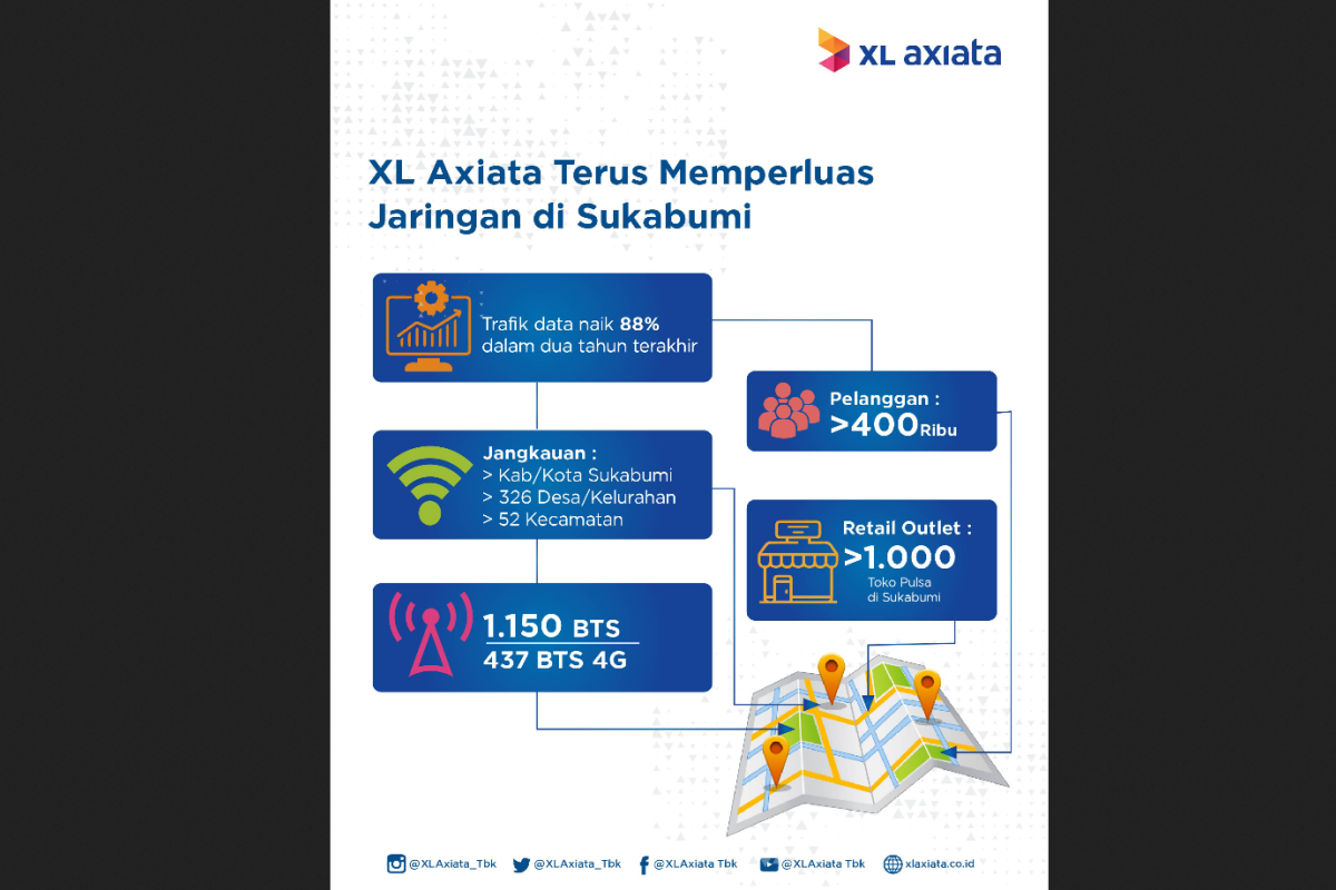Trafik data meningkat pesat, XL Axiata terus bangun jaringan di Sukabumi