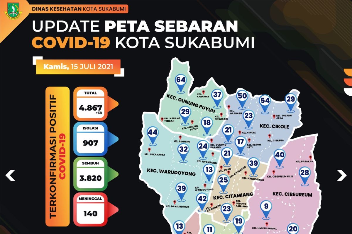 Seratusan pasien positif COVID-19 di Sukabumi dinyatakan sembuh