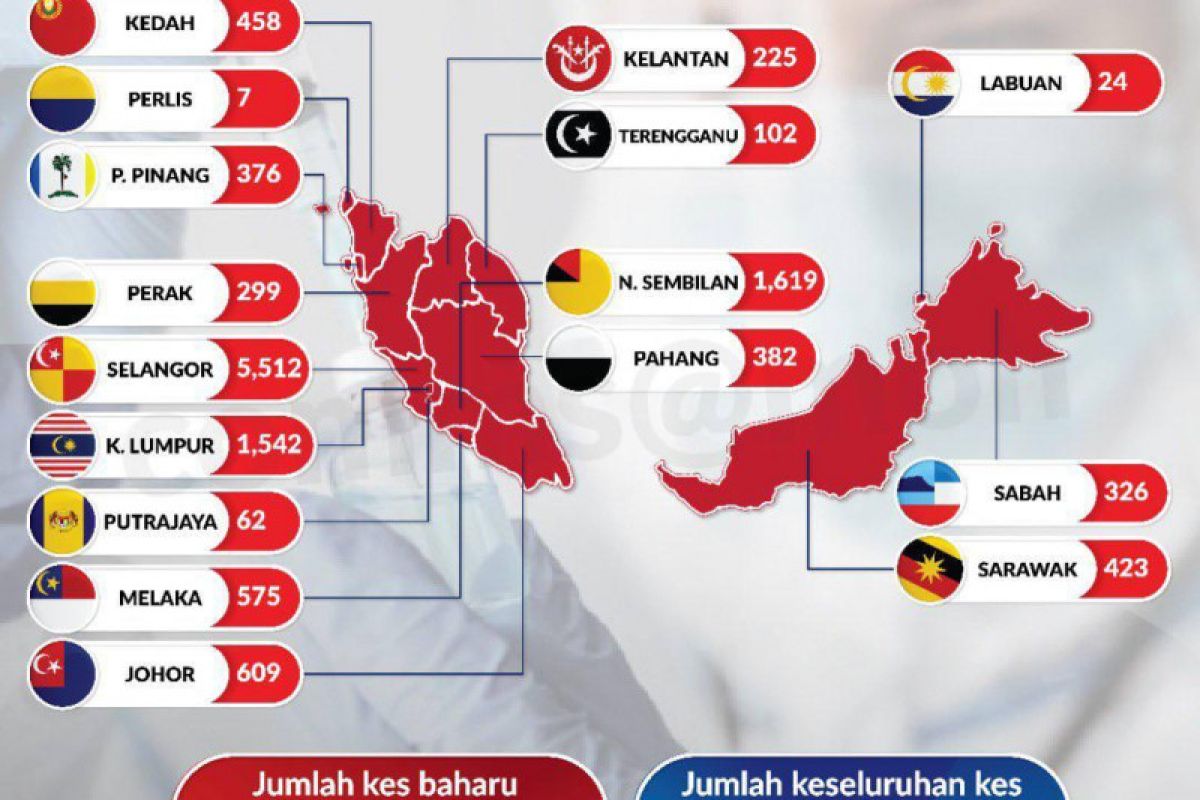 Malaysia diprediksi capai puncak pandemik capai 24.000 pada September