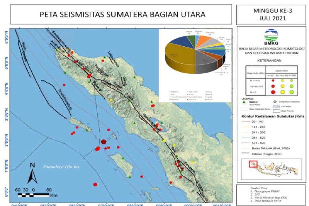 Pekan ketiga Juli 2021 terjadi 40 kejadian gempa di Sumut-Aceh
