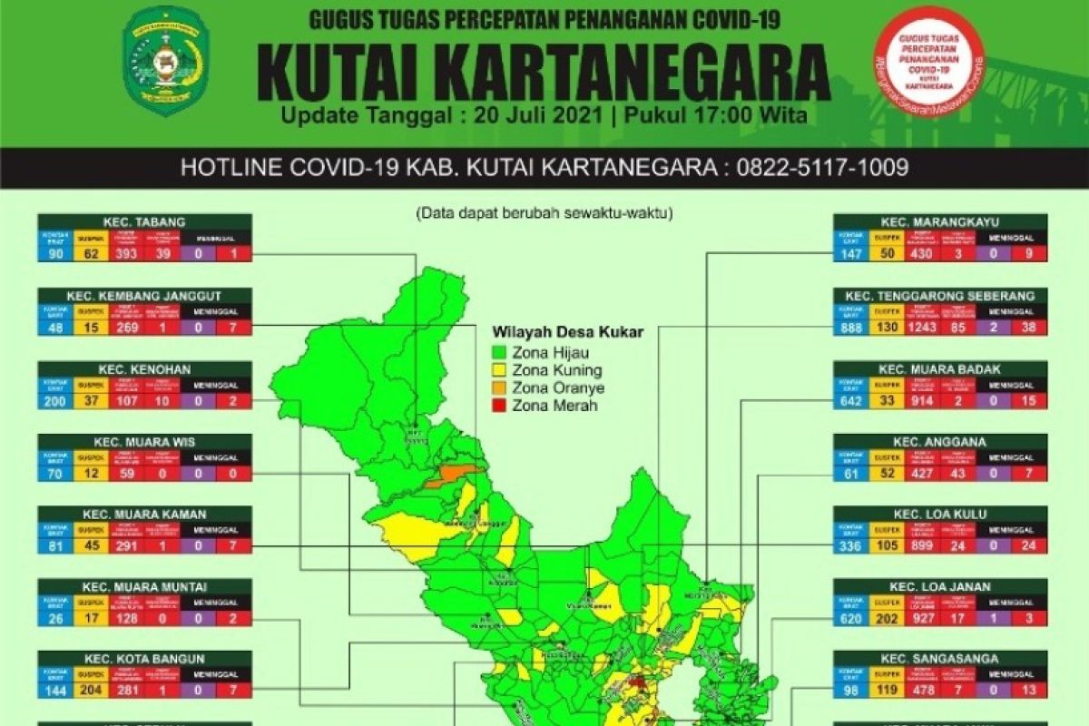 Dinkes Kukar butuh 150 Nakes tambahan untuk  Penanganan COVID-19