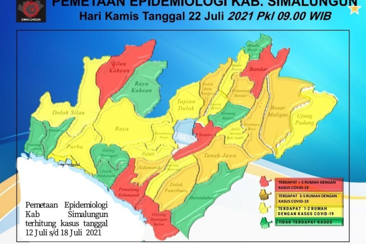 Kasus COVID-19 di Simalungun 1.775, sembuh 1.463