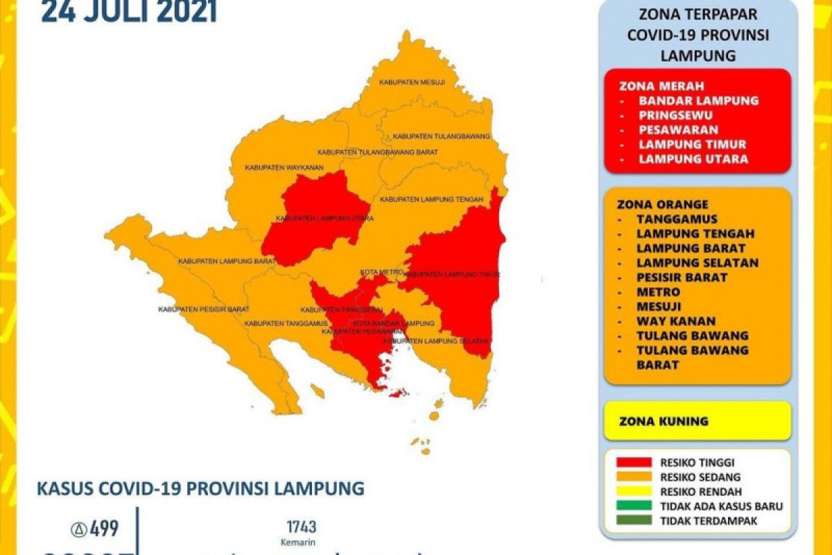 Jumlah kasus COVID-19 di Lampung bertambah 499