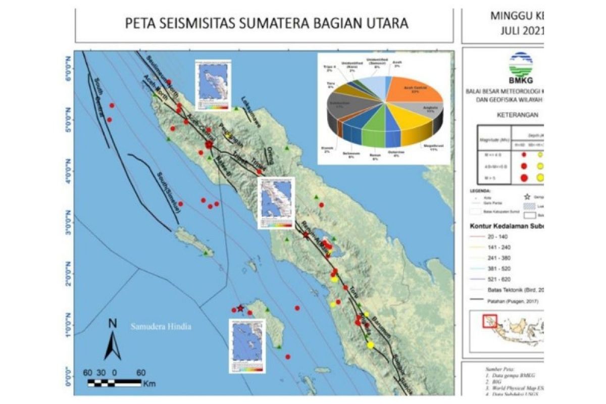 BBMKG: Sepekan terakhir  terjadi 48 gempa di Sumut dan Aceh