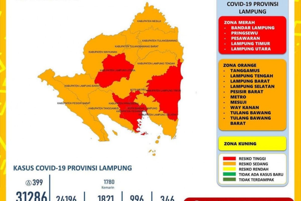 Dinkes Lampung catat 399 penambahan kasus COVID-19, tertinggi di Bandarlampung