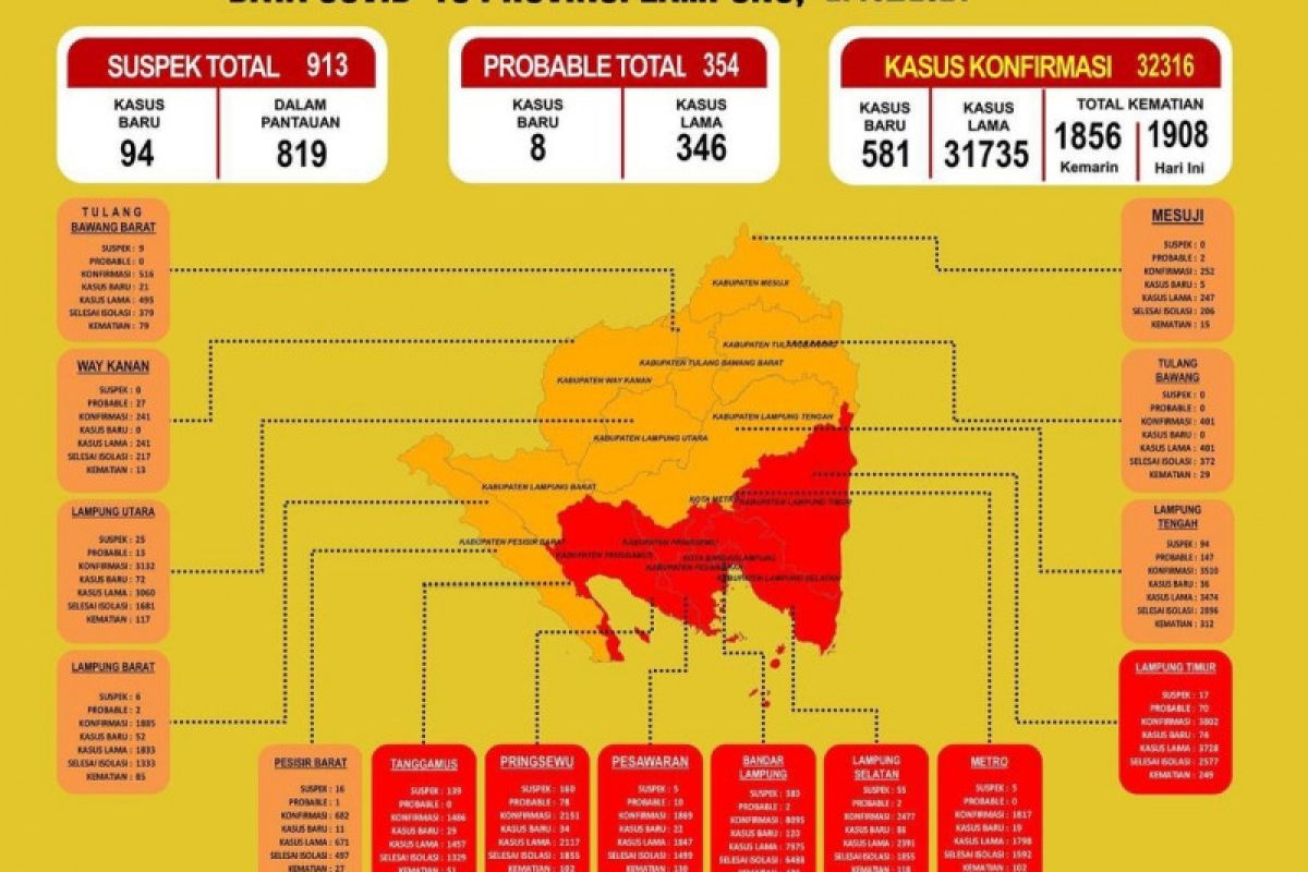 Di Lampung zona merah COVID-19 bertambah menjadi tujuh