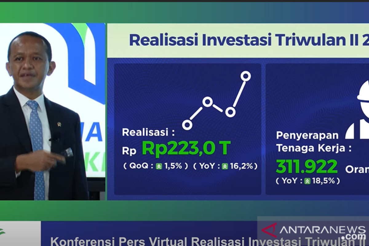 Indonesia records Rp223 trillion investment in second quarter