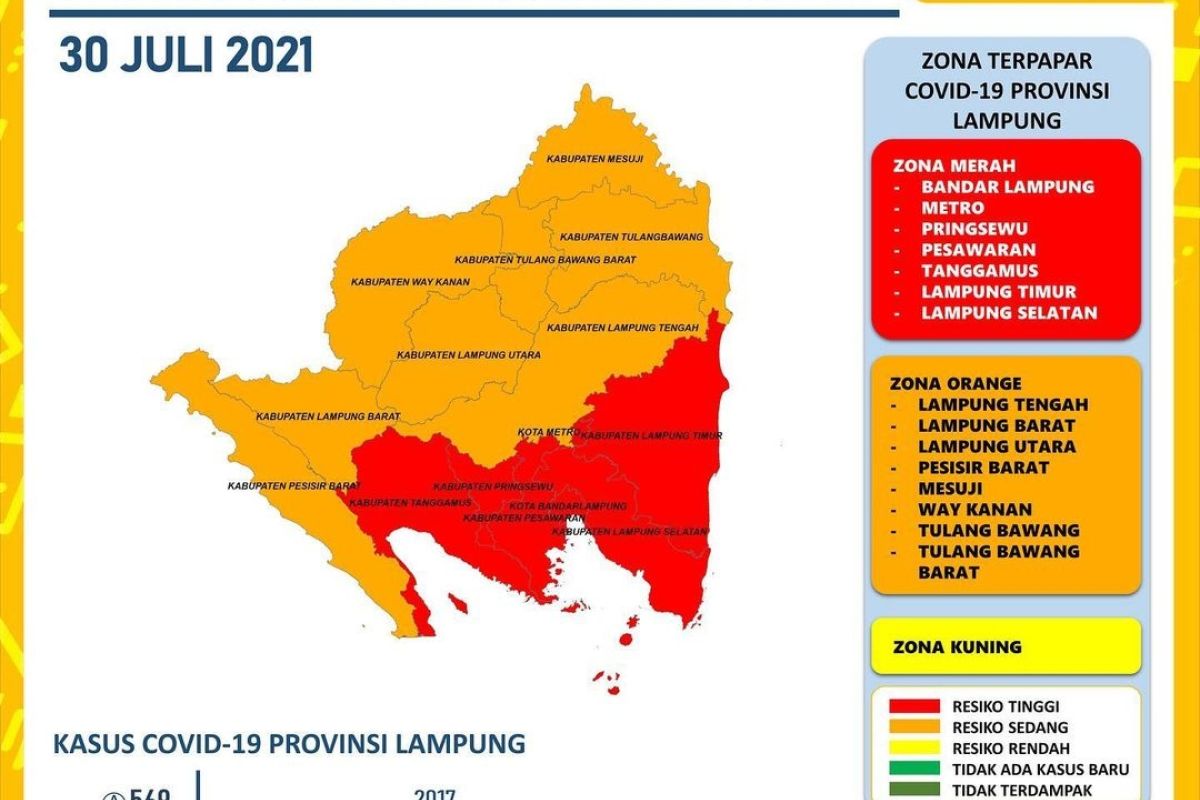 Bandarlampung, Lampung Timur dan Pringsewu catat penambahan kasus COVID di atas 100