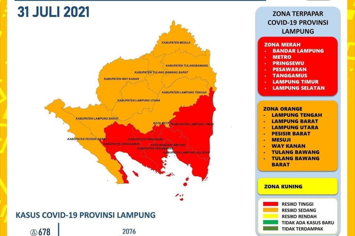 Pasien sembuh di Lampung bertambah 579, terbanyak Lampung Utara