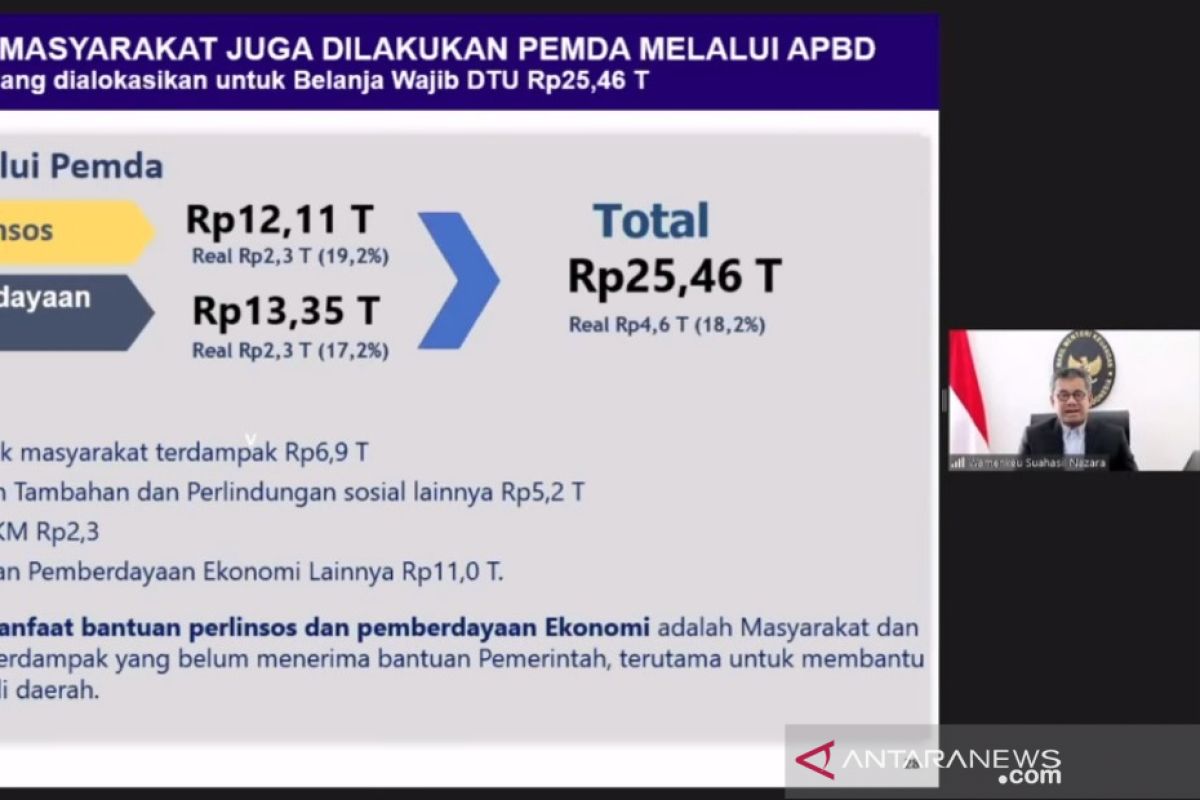 Kemenkeu: Pemda sisihkan Rp25,46 triliun untuk dukungan COVID-19