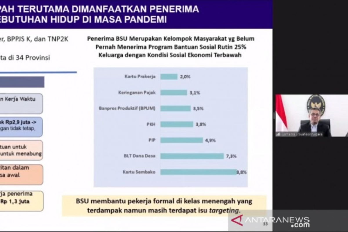 Penerima manfaatkan BSU untuk kebutuhan hidup masa pandemi COVID-19