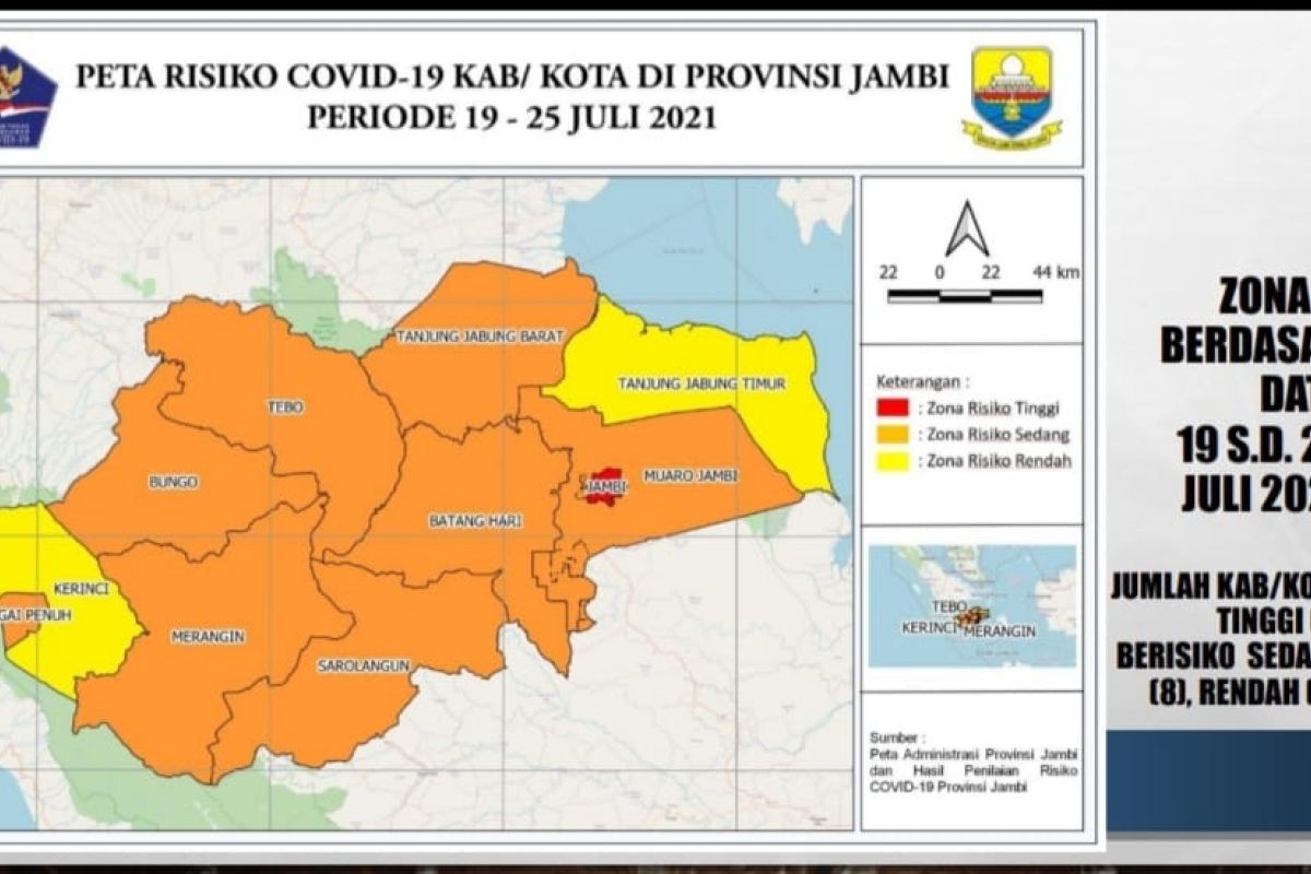 Sebanyak 201 orang pasien COVID-19 di Jambi sembuh