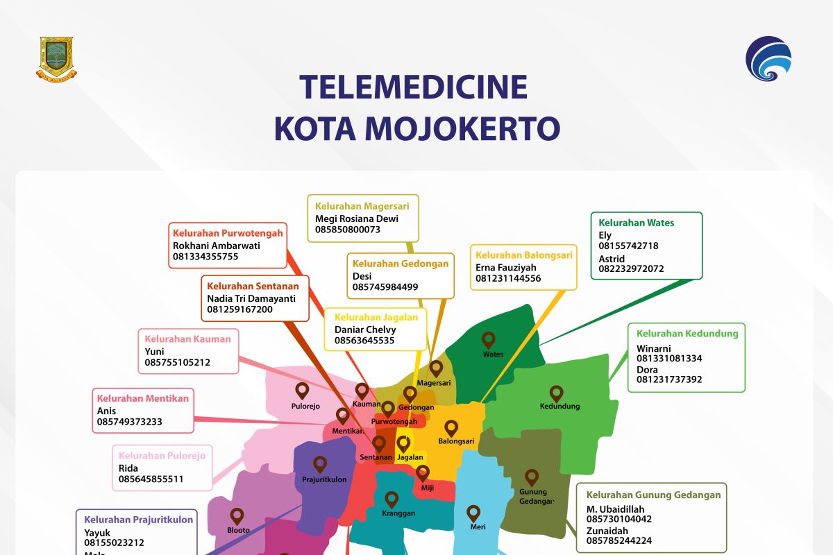 Wali Kota Mojokerto minta warga isoman OTG lapor melalui telemedicine