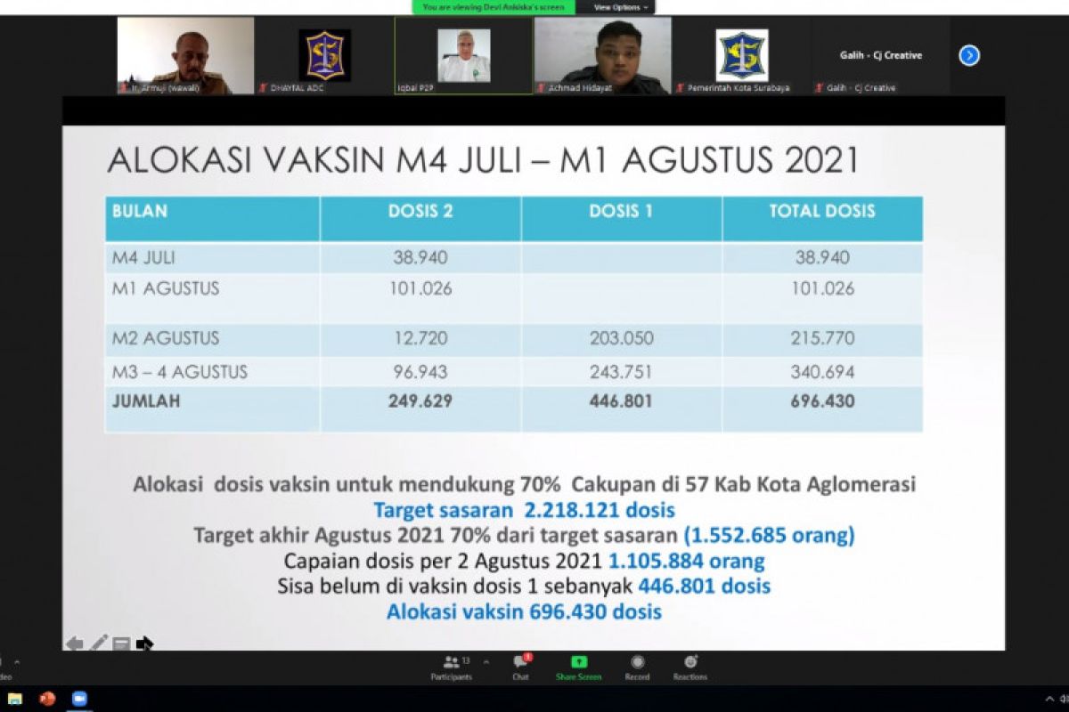 Wawali Armuji targetkan vaksinasi dosis kedua Sinovac di Surabaya terpenuhi Agustus