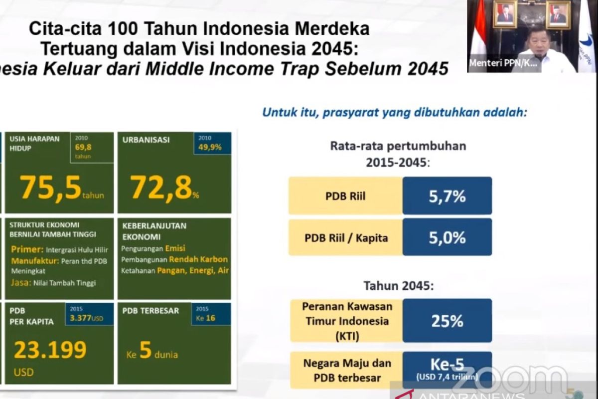 Kepala Bappenas berharap Indonesia kembali ke kelas menengah atas pada 2022