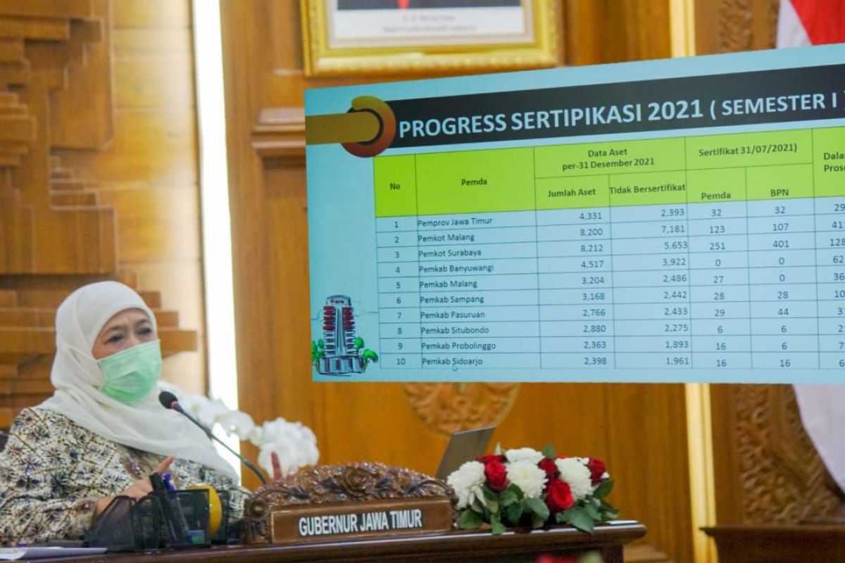 Tahun 2023, Pemprov Jatim targetkan sertifikasi 2.425 aset tanah selesai
