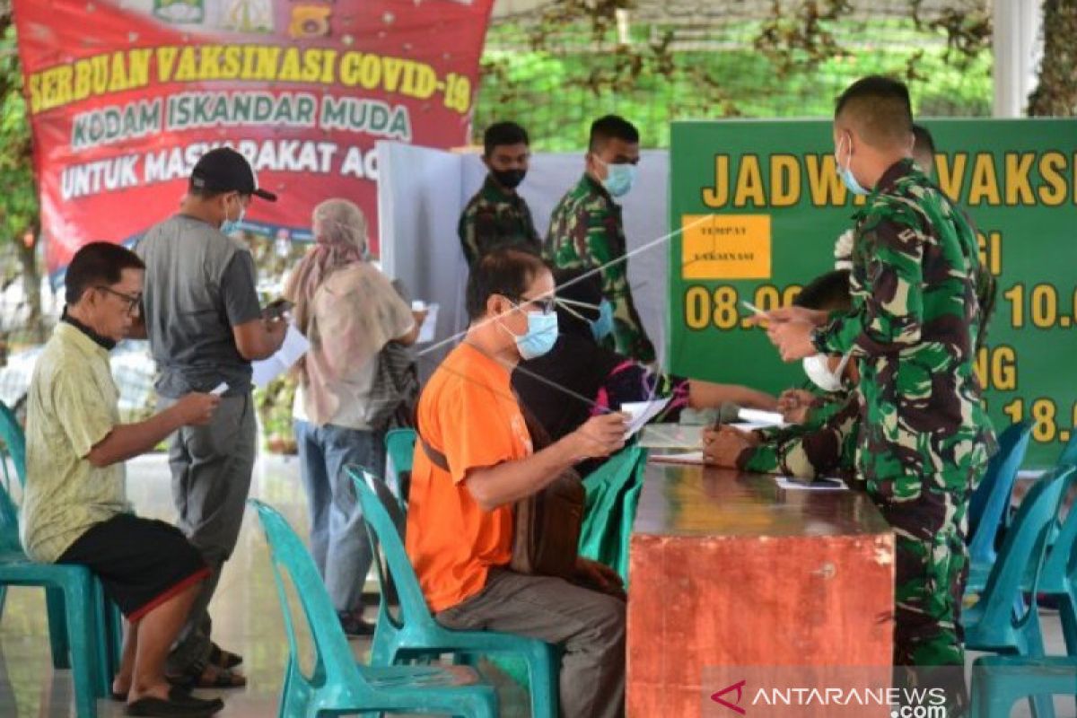 Satgas: Aceh Singkil dan Aceh Tengah zona merah COVID-19