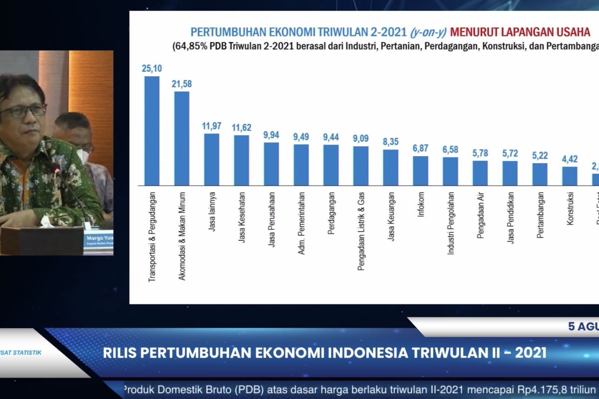 Indonesia's trade balance records surplus of $2.59 billion in July