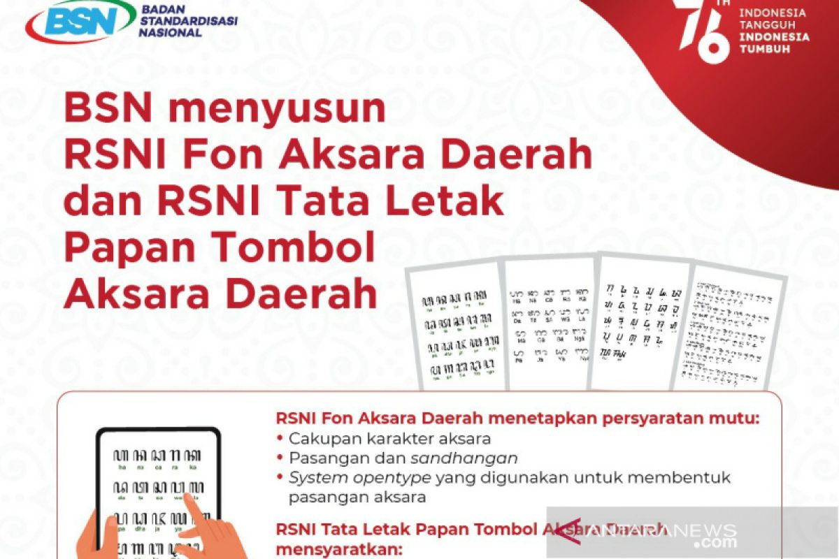 BSN meluncurkan dua SNI baru untuk lestarikan aksara Nusantara