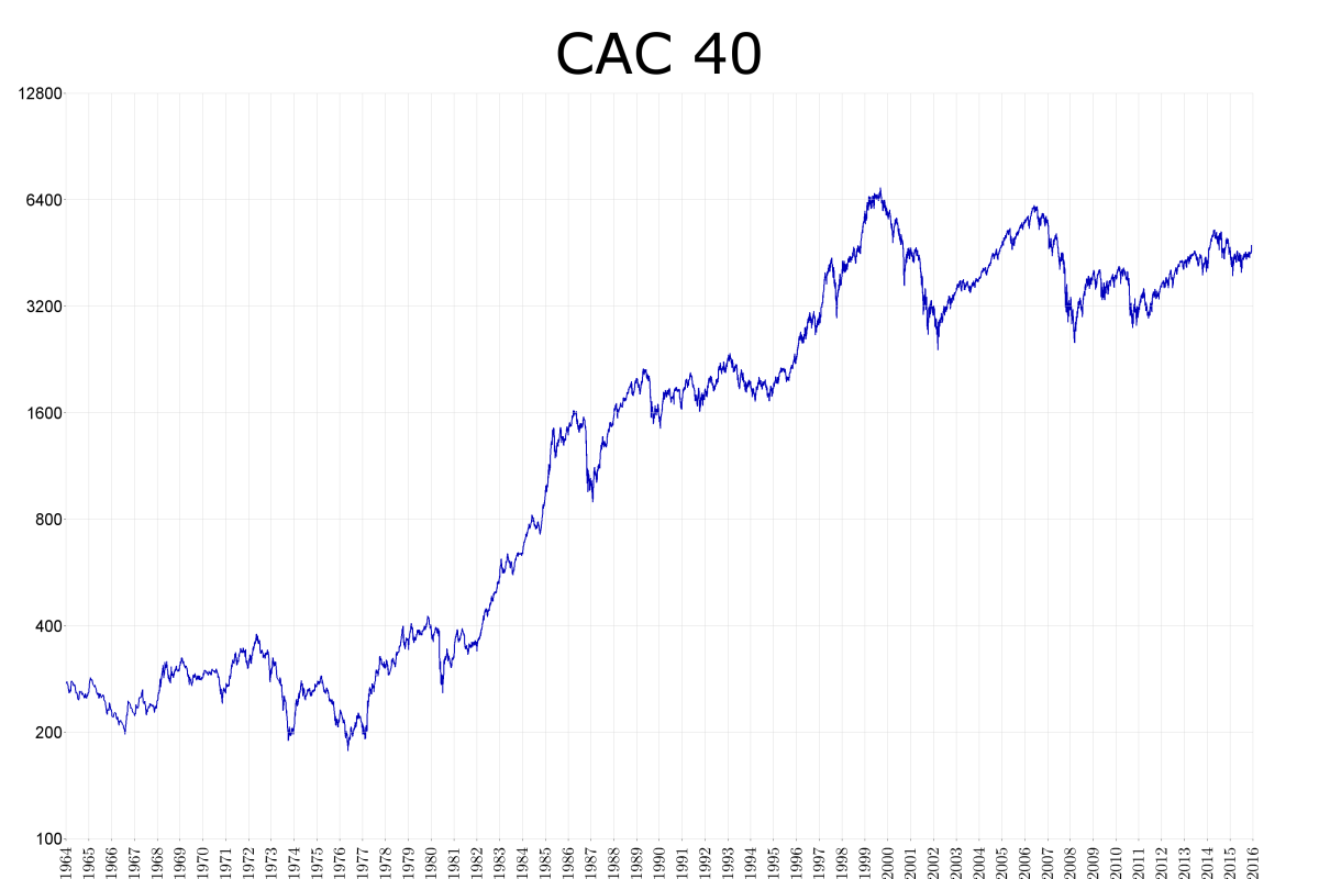 Saham Prancis lanjut menguat, indeks CAC 40 bertambah 0,12 persen