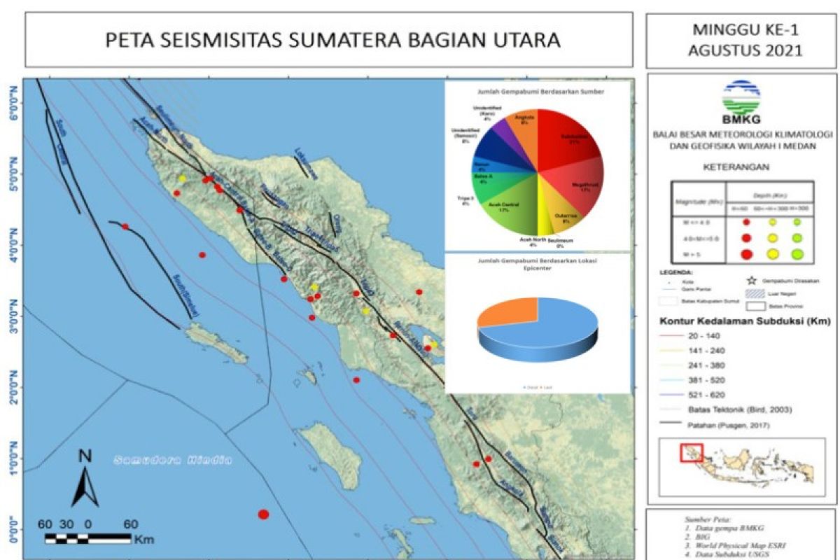 Pekan pertama Agustus 2021 terjadi 24 kali gempa di Sumut dan Aceh