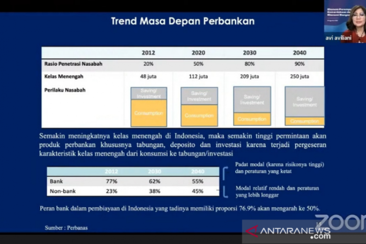 Indef sebut terjadi pergeseran karakteristik kelas menengah dari konsumsi