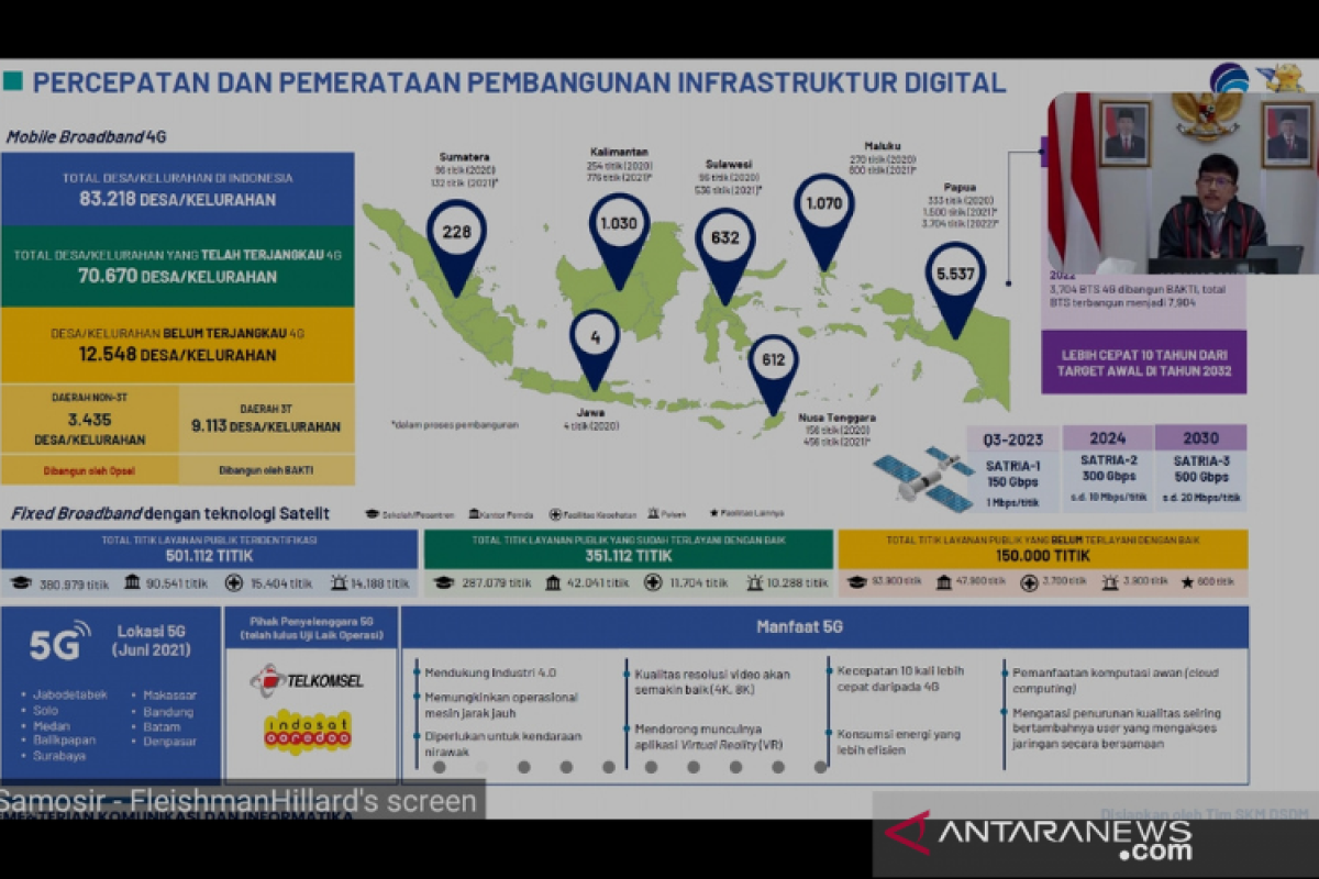 Menkominfo targetkan seluruh wilayah 3T terhubung jaringan 4G di 2022