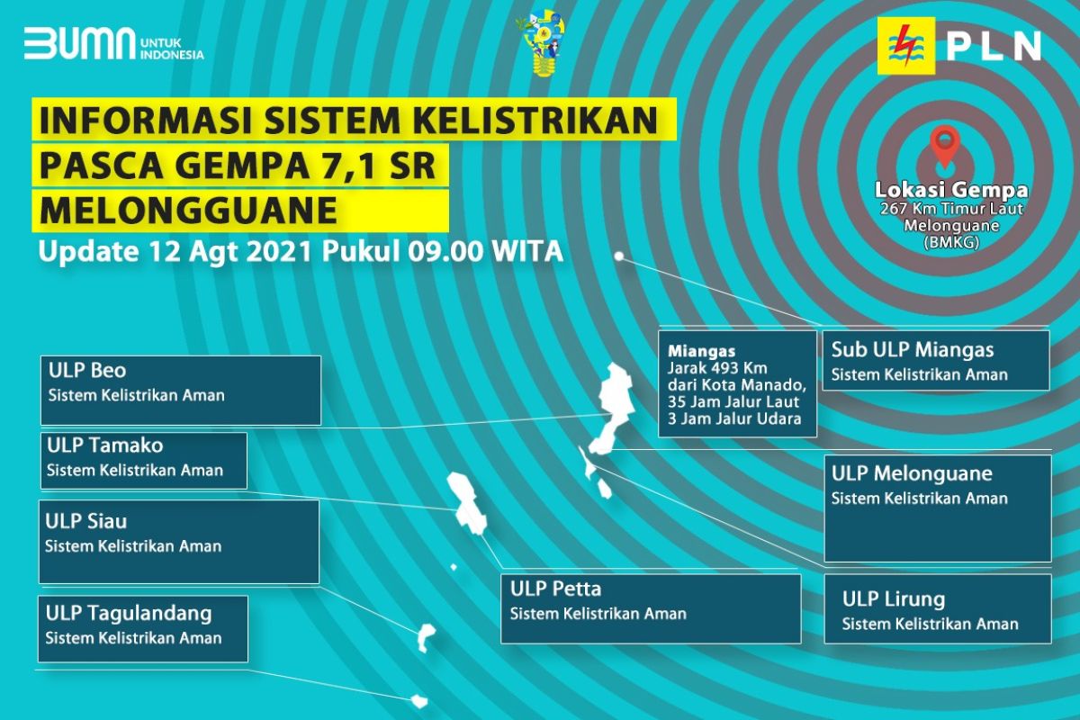 PLN Suluttenggo pastikan kondisi kelistrikan aman pasca gempa bumi di Talaud