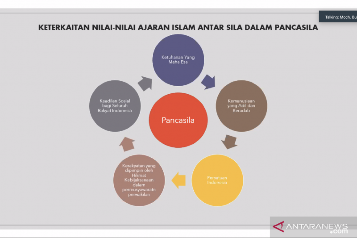 Tokoh Agama: Pancasila tidak bertentangan dengan ajaran Islam