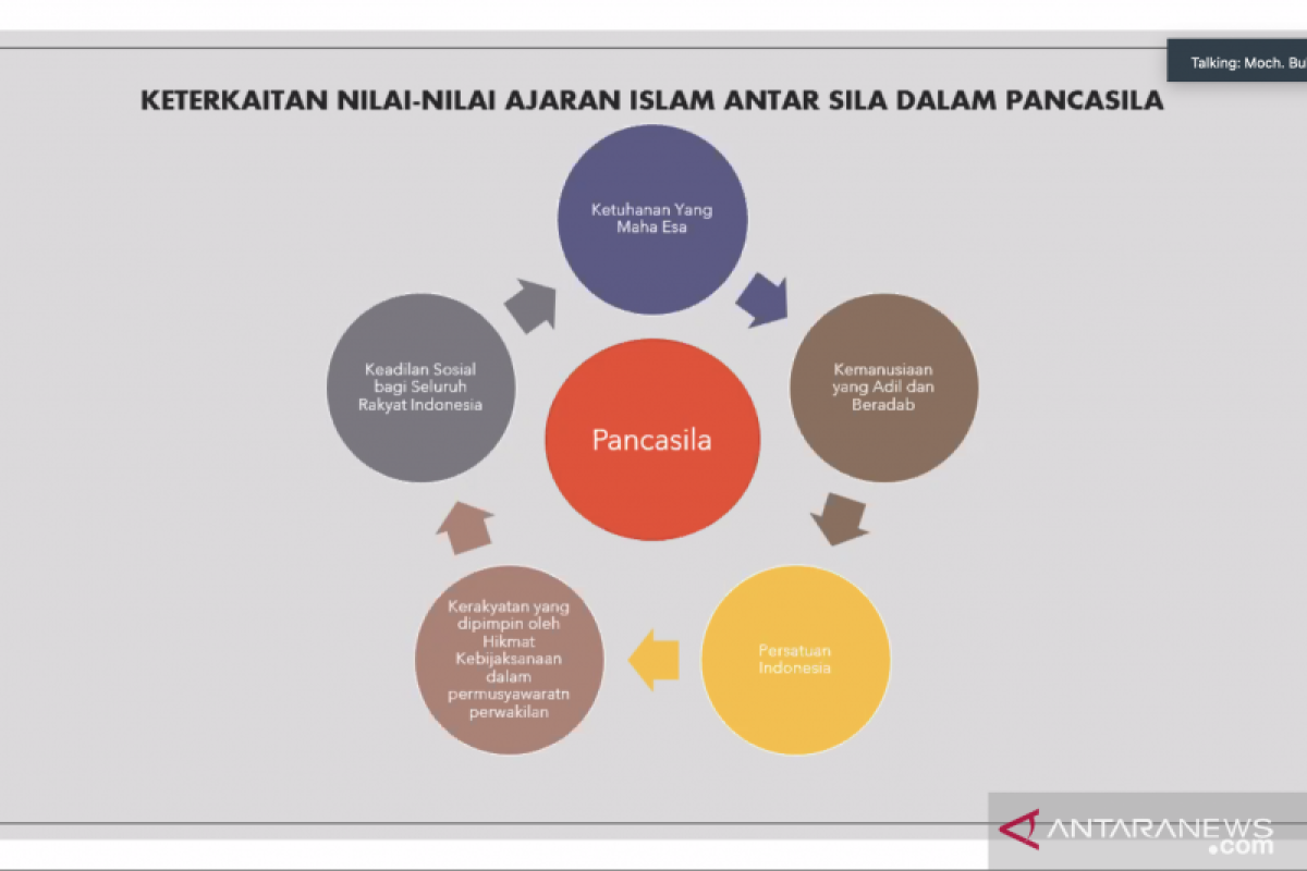 Tokoh Agama nyatakan Pancasila tidak bertentangan dengan ajaran Islam
