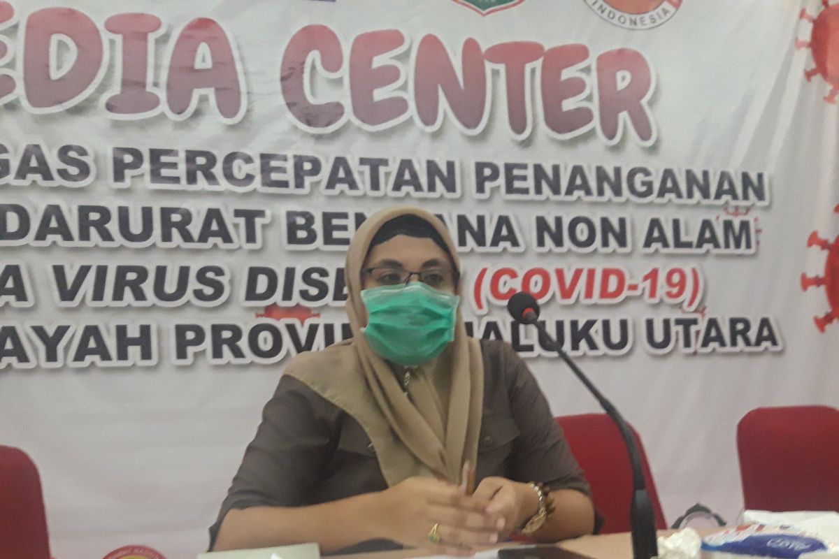 Kasus aktif COVID-19 di Malut 1.417 orang, begini penjelasannya