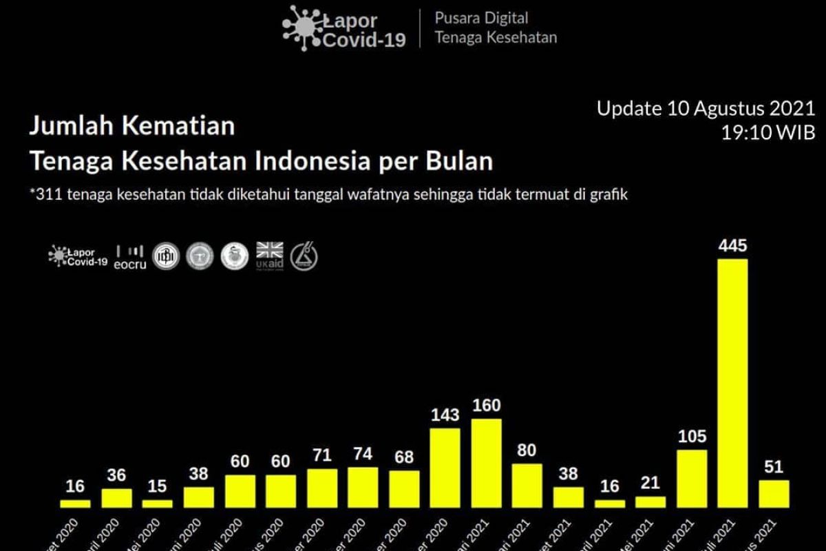 HUT Ke-76 RI, IDI serukan dokter menggunakan pita hitam