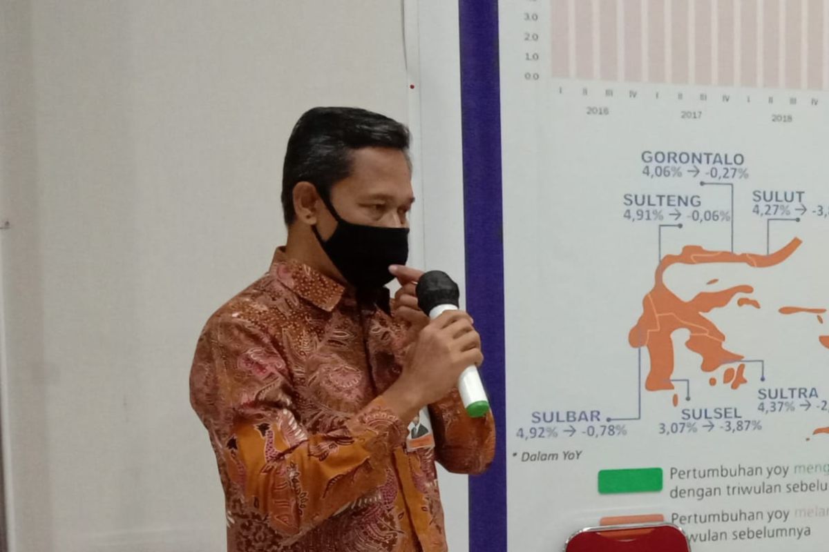 BI: Inflasi Maluku Juli 2021 sebesar 0,13 persen, gairahkan perekonomian