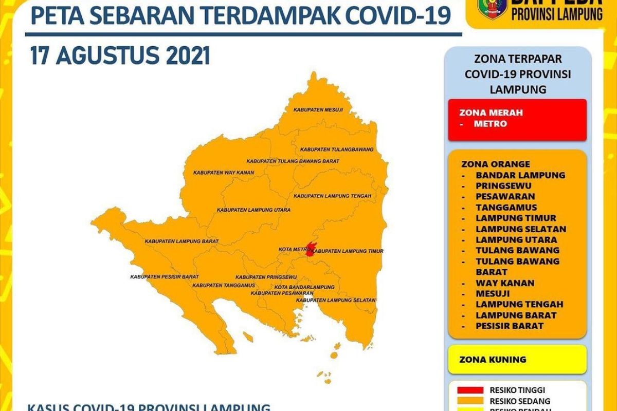 Lampung sisakan satu daerah berstatus zona merah COVID-19